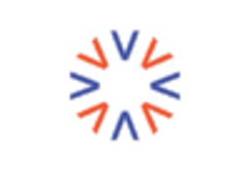 US Innovation Management Market key player