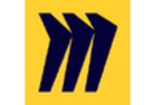 US Innovation Management Market key player