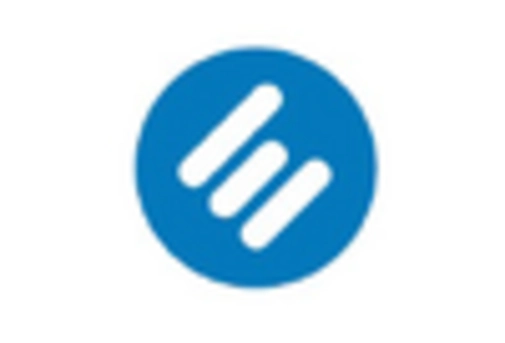 US Innovation Management Market key player