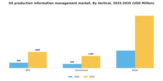 US Production Information Management Market Segment Image 2