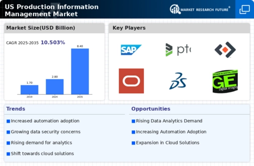 US Production Information Management Market Infographic