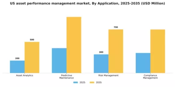 US Asset Performance Management Market Segment Image 0