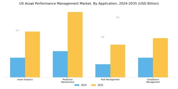 US Asset Performance Management Market Segment Image 0