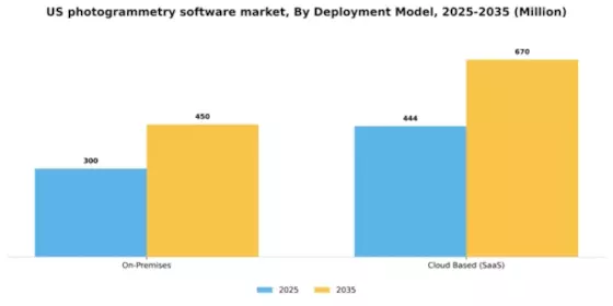 US Photogrammetry Software Market Segment Image 0