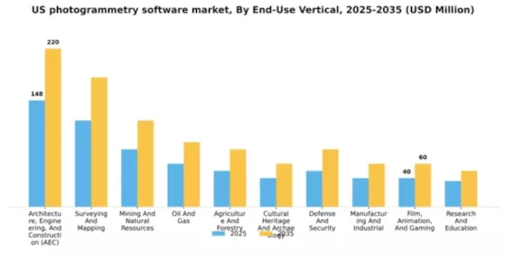 US Photogrammetry Software Market Segment Image 1