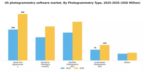 US Photogrammetry Software Market Segment Image 2