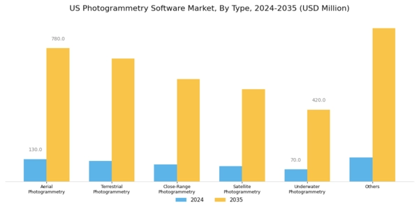 US Photogrammetry Software Market Segment Image 0