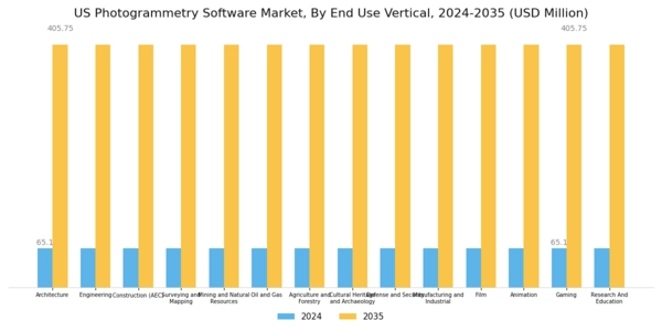 US Photogrammetry Software Market Segment Image 3