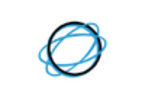 US Self Service Technologies Market key player