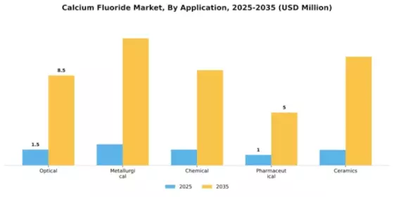 Calcium Fluoride Market Segment Image 0