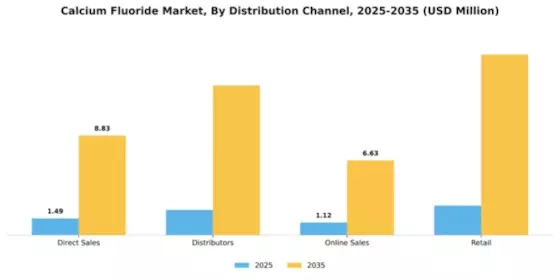 Calcium Fluoride Market Segment Image 1