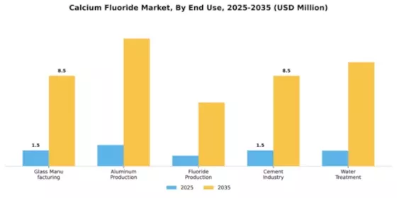 Calcium Fluoride Market Segment Image 2