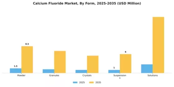 Calcium Fluoride Market Segment Image 3