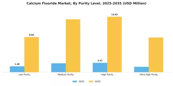 Calcium Fluoride Market Segment Image 4
