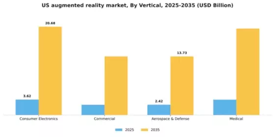 US Augmented Reality Market Segment Image 2