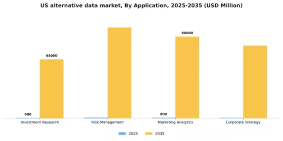 US Alternative Data Market Segment Image 0