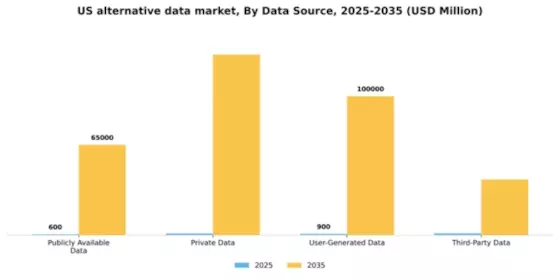 US Alternative Data Market Segment Image 1
