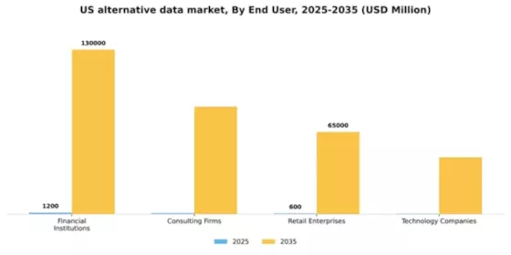 US Alternative Data Market Segment Image 2