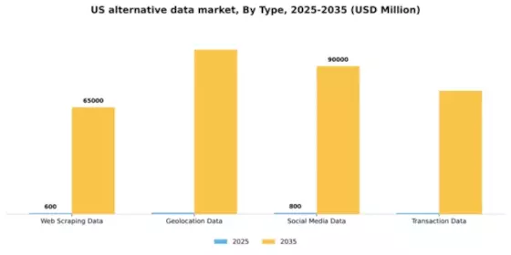 US Alternative Data Market Segment Image 3