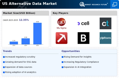 US Alternative Data Market Infographic