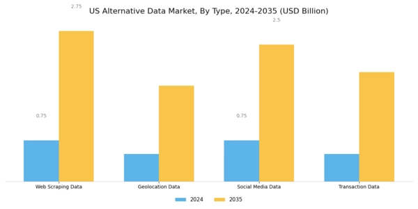 US Alternative Data Market Segment Image 0