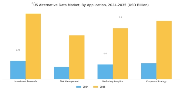 US Alternative Data Market Segment Image 1