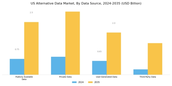 US Alternative Data Market Segment Image 2