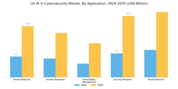 US AI in Cybersecurity Market Segment Image 0