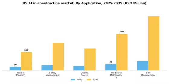 US AI in Construction Market Segment Image 0