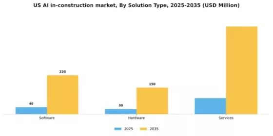 US AI in Construction Market Segment Image 2