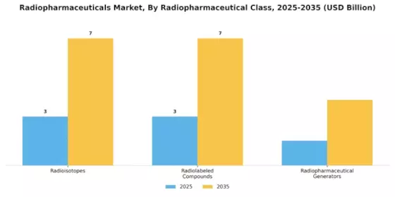 Radio Pharmaceutical Market Segment Image 2
