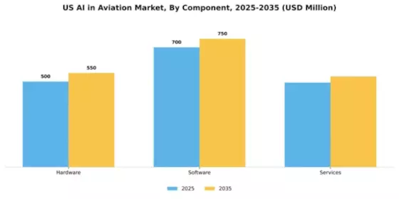 US AI In Aviation Market Segment Image 1
