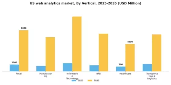 US Web Analytics Market Segment Image 4