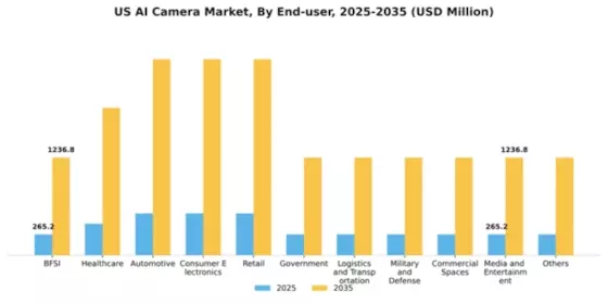 US AI Camera Market Segment Image 0