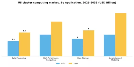 US Cluster Computing Market Segment Image 0