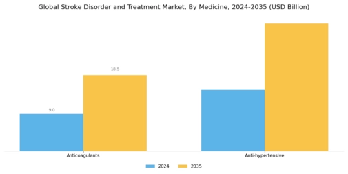 Stroke Disorder Treatment Market Segment Image 1