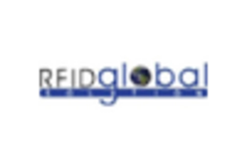 US RFID Tags Market key player