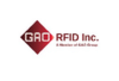 US RFID Tags Market key player