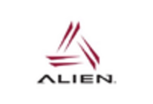 US RFID Tags Market key player