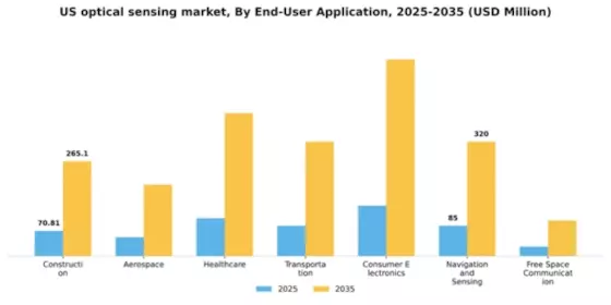 US Optical Sensing Market Segment Image 0