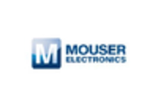 US Optical Sensing Market key player