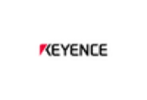 US Optical Sensing Market key player