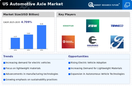 US Automotive Axle Market Infographic
