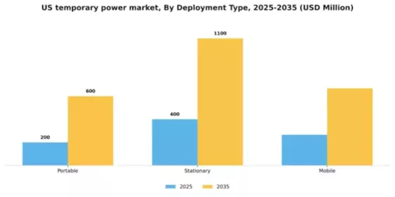 US Temporary Power Market Segment Image 1