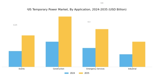 US Temporary Power Market Segment Image 0