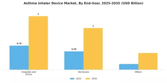 Asthma Inhaler Device Market Segment Image 0