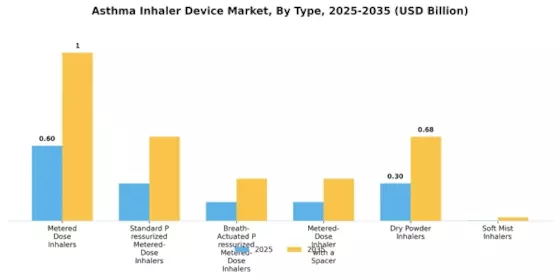 Asthma Inhaler Device Market Segment Image 2