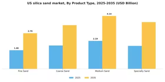 US Silica Sand Market Segment Image 4