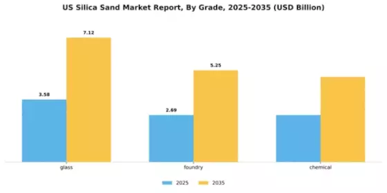 US Silica Sand Market Segment Image 1