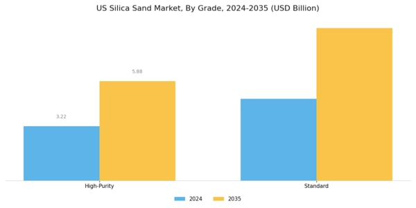 US Silica Sand Market Segment Image 1